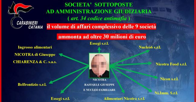 Nicotra E I Favori Al Clan Bonificare Le Nove Societa Live Sicilia