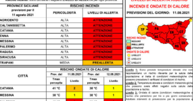 calore