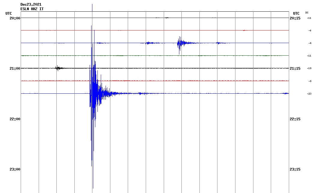 Caltanissetta, scossa di terremoto: magnitudo 3.6 in provincia