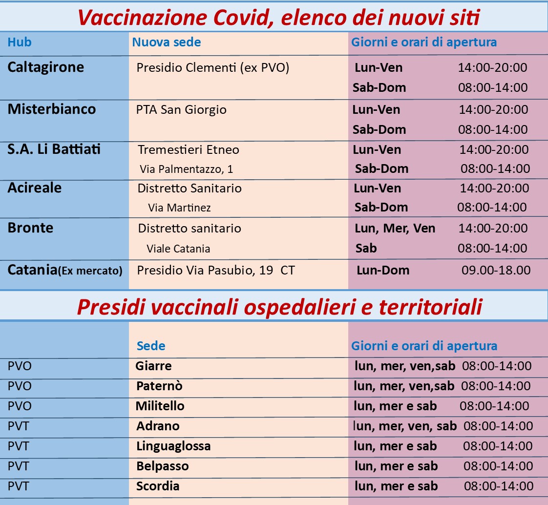 Covid 19 Contagi Costanti Drive in Tamponi Aperti A Pasquetta Live 