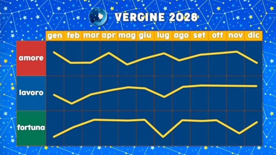Paolo Fox oroscopo 2026