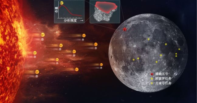 Cina, gli scienziati scoprono due nuovi minerali lunari