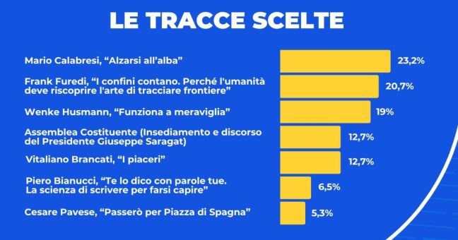 Maturità 2026, la traccia più scelta è il brano di Mario Calabresi