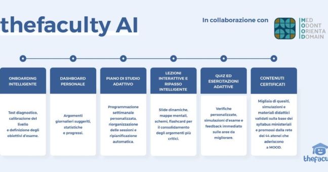 Università, arriva l’AI Coach di thefaculty per il Semestre Aperto 2026