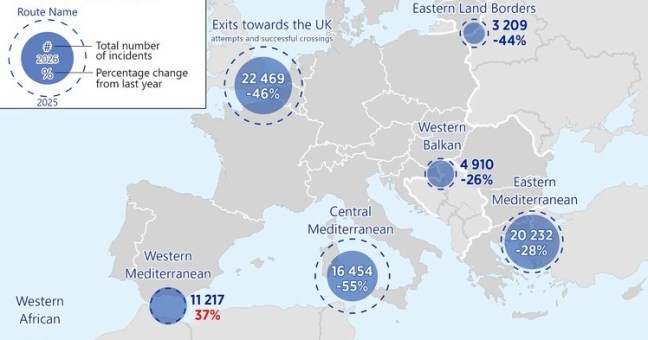 Frontex, ingressi irregolari nell’Ue in calo del 37% nei primi 7 mesi del 2026